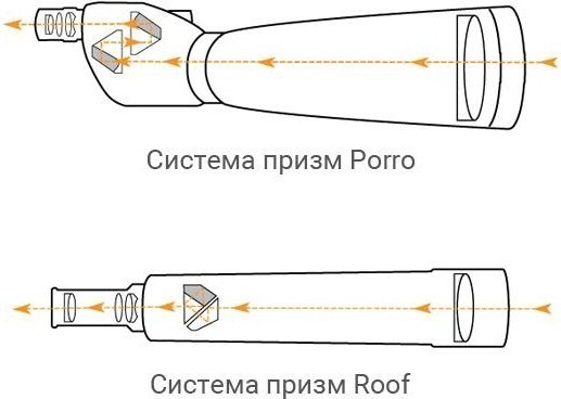 Зт4 20х50 схема подзорная труба