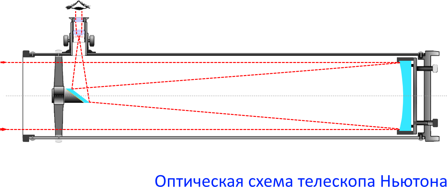 Зеркальный телескоп схема